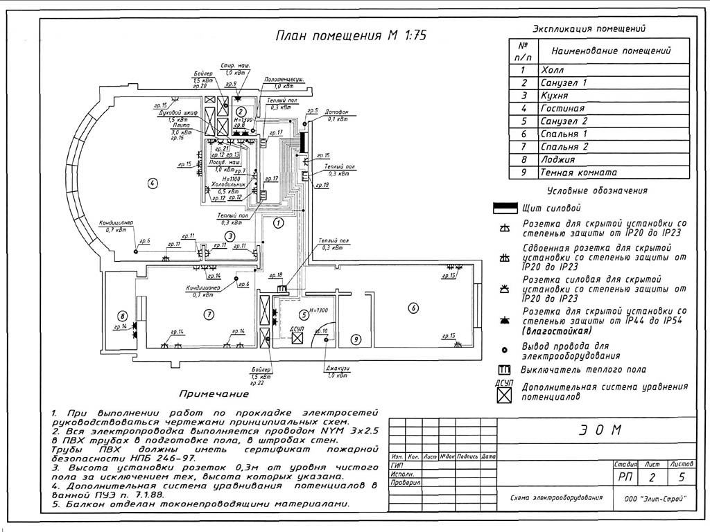 Exemple de plan de câblage Exemple de plan de câblage